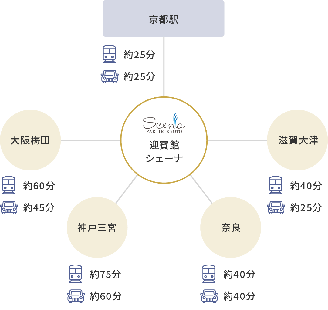 アクセスマップ